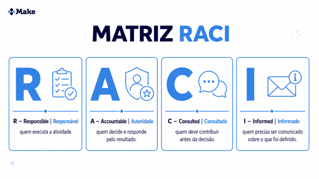 Matriz RACI